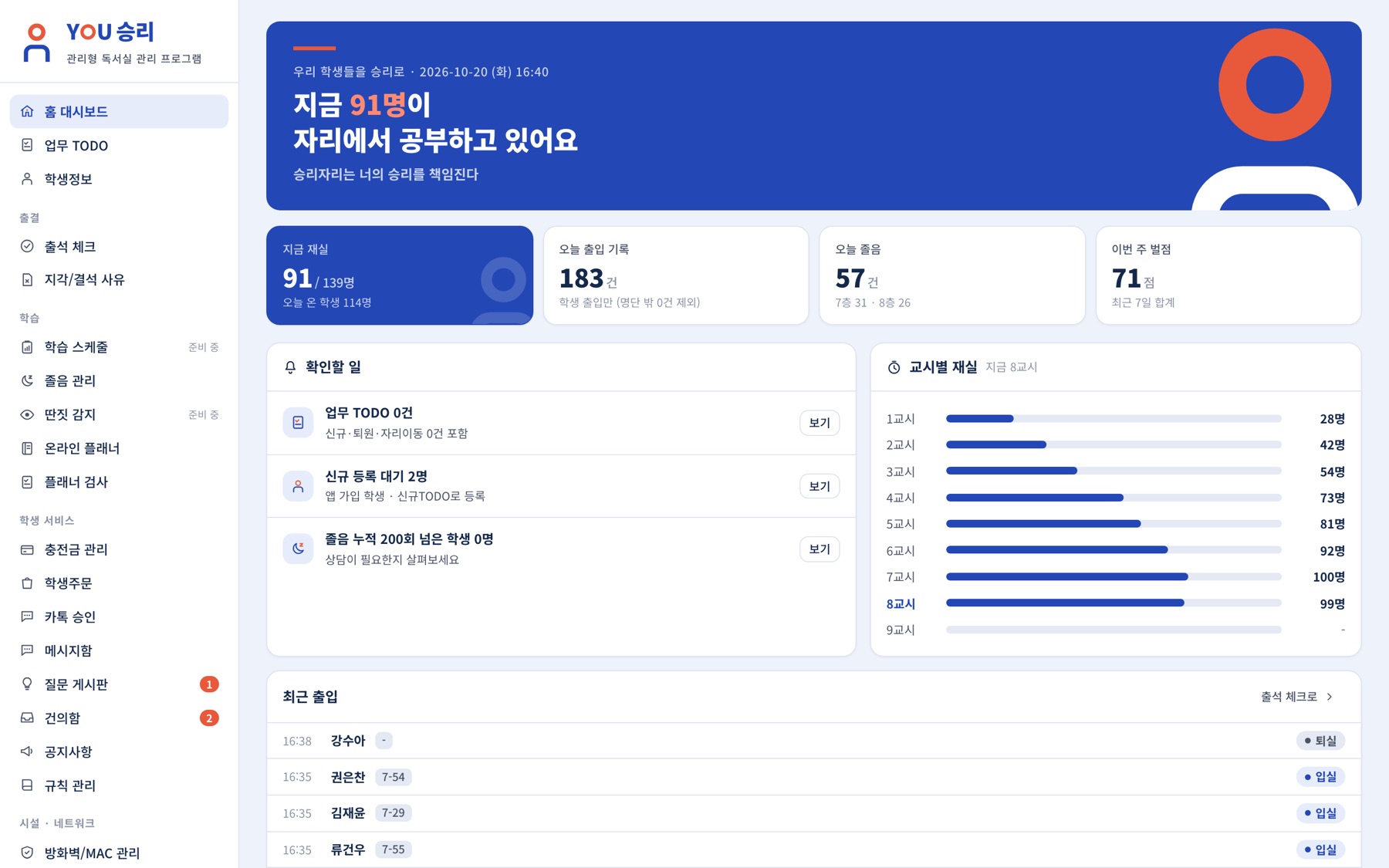 YOU승리 관리자 대시보드 — 지금 재실 인원, 교시별 재실, 확인할 일